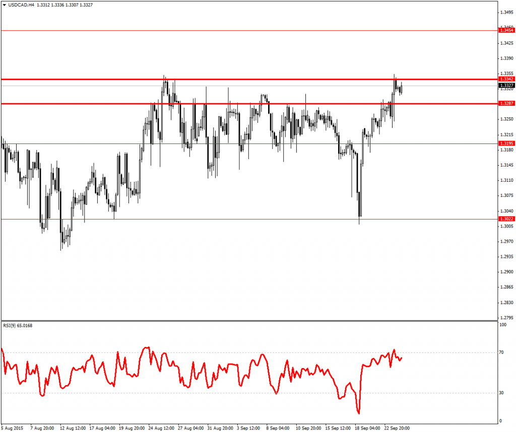 USDCADH4 (1).png